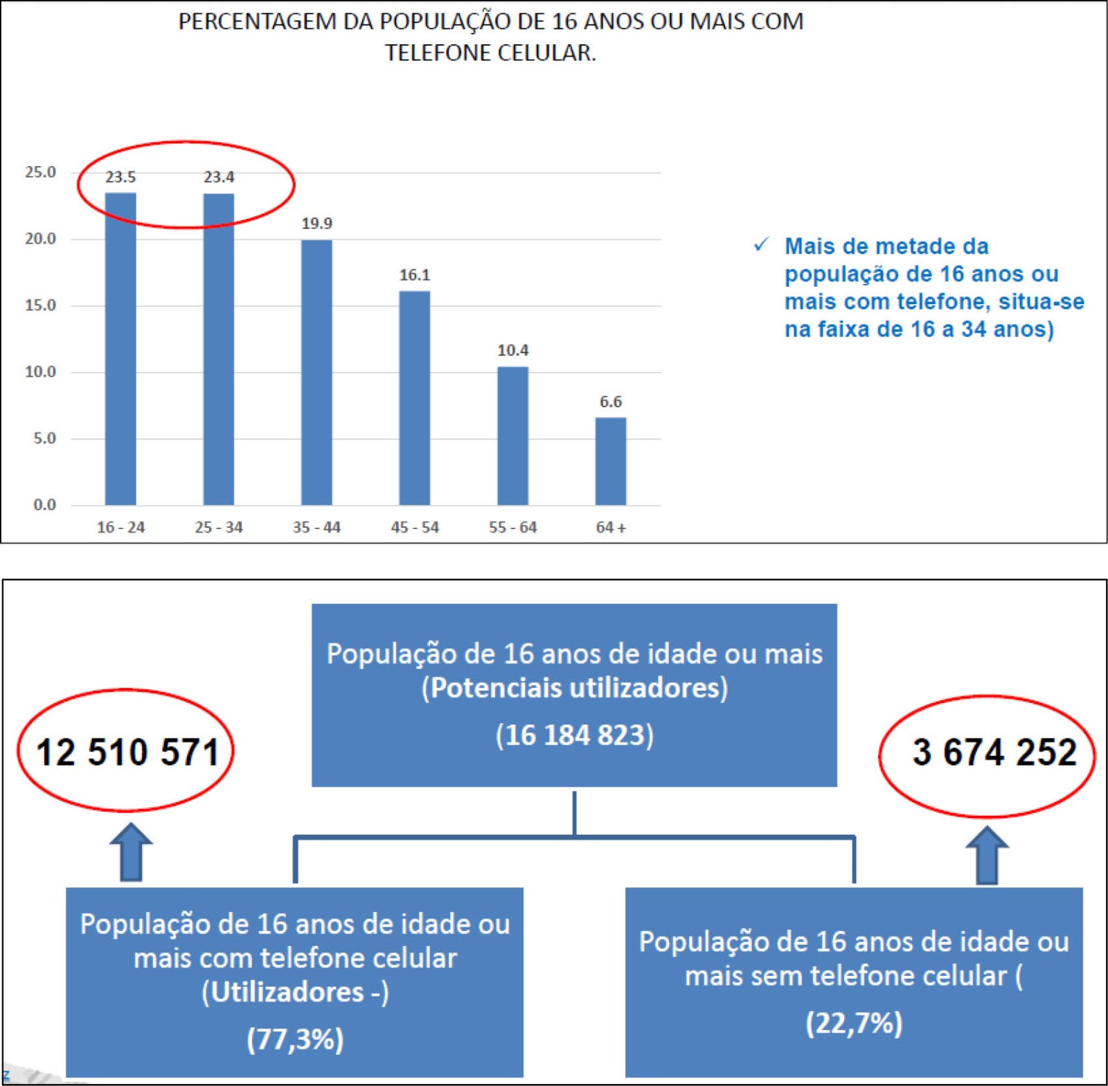 graficos