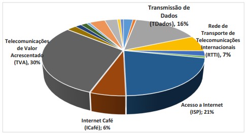 telecomunicacoes 2014