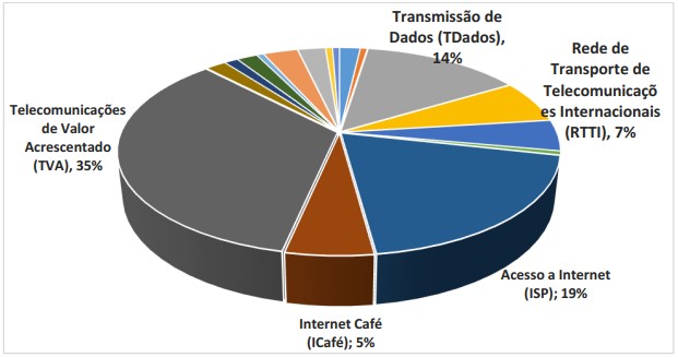 telecomunicacoes licenciamento 2015